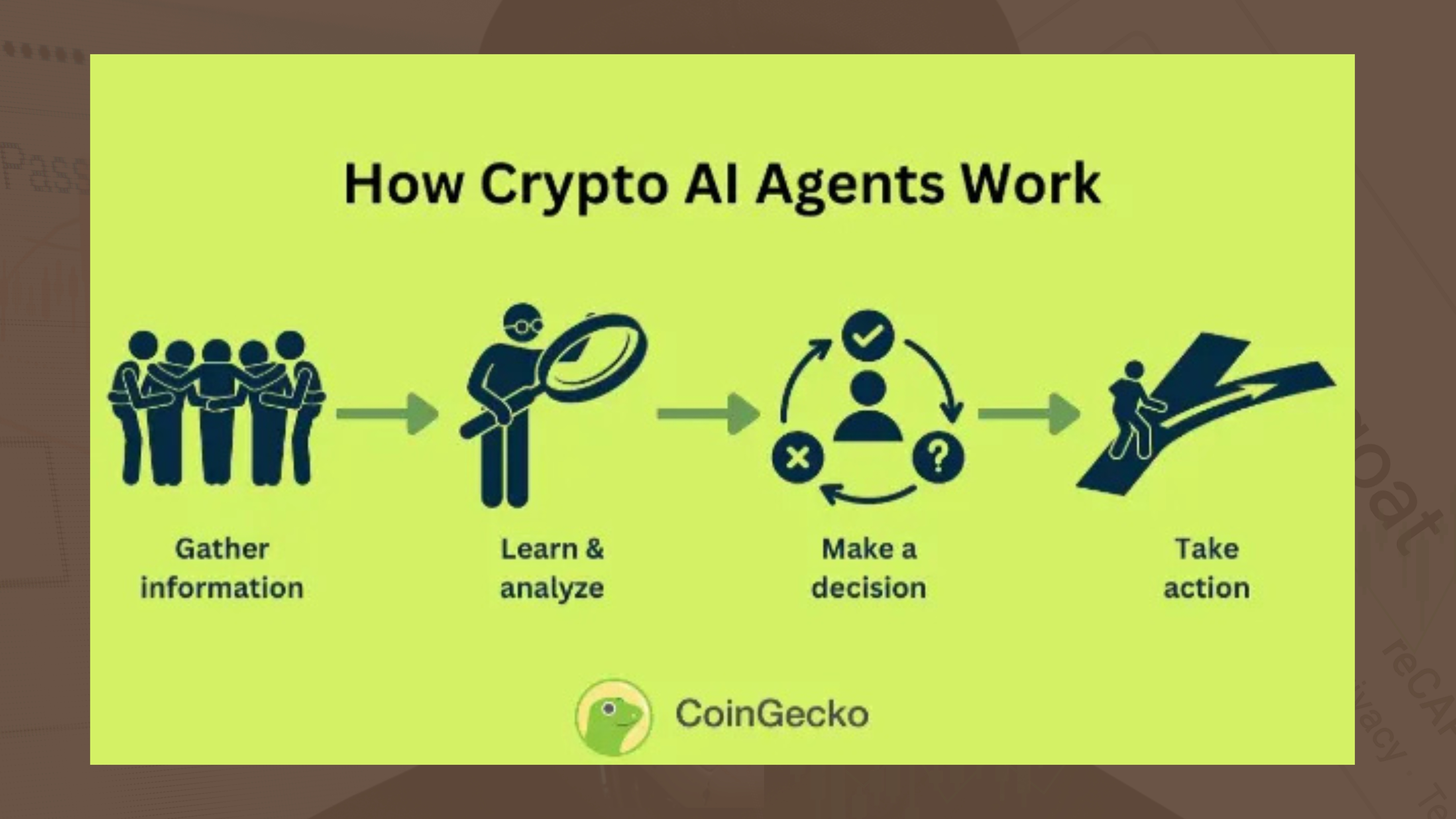 AI Neural Network Logic Flow
